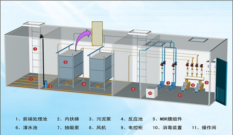 医院/门诊一体化污水处理设备