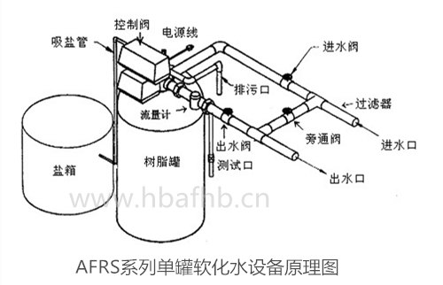 单罐软化水设备原理图