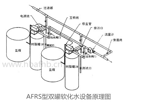 双罐软化水设备原理图