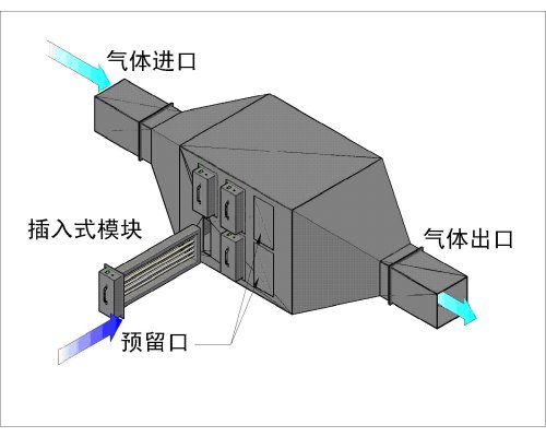 UV光解安装图